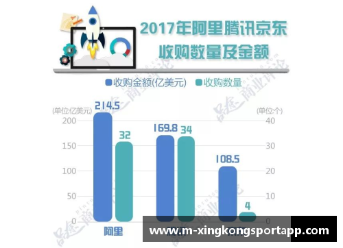 NBA进阶数据分析：洞察球员表现背后的关键趋势